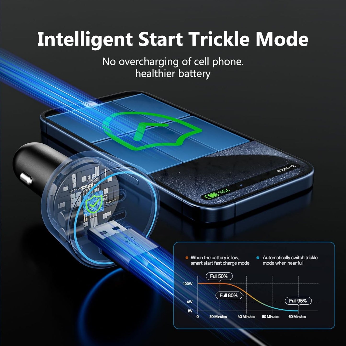 Magsafe Car Mount Charger Fast Charging 15W